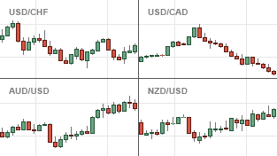 Multi graphique forex