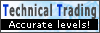 Forex, Dow Jones Levels Forex, Dow Jones Levels