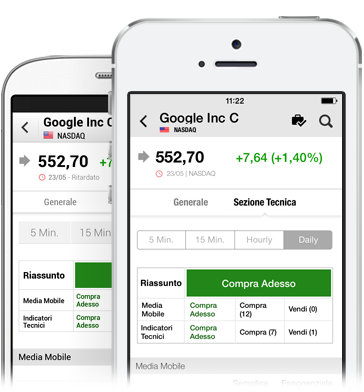 Grafici forex su android