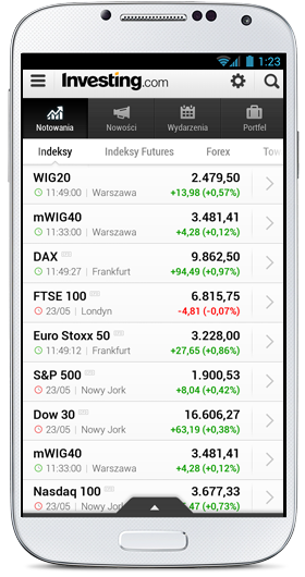 Kalendarz forex investing