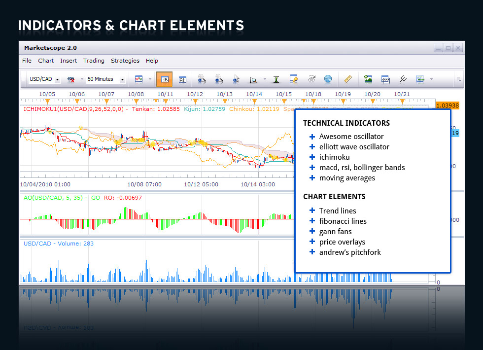 forex chart for windows mobile