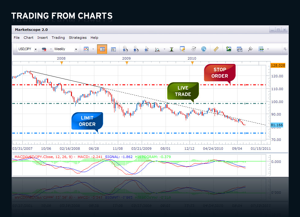 forex chart for windows mobile