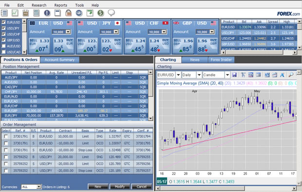Forextrader pro.web