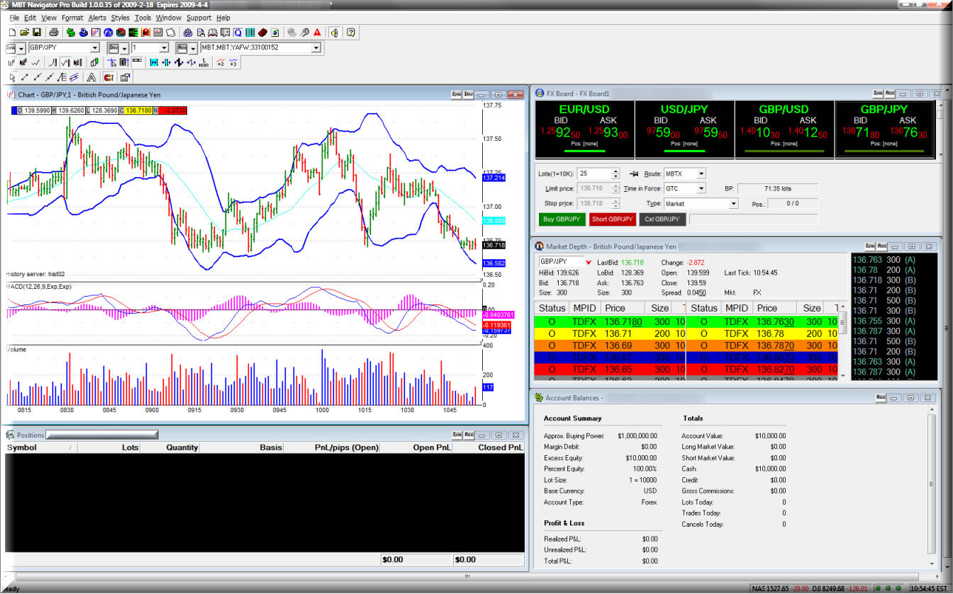 Mb trading options platform