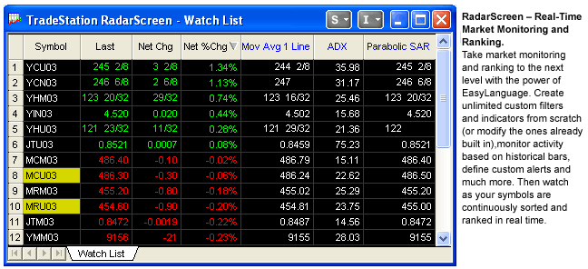 Tradestation forex minimum account