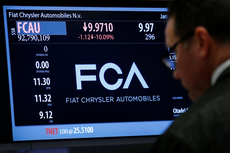 © Reuters. Fiat Chrуsler shares volatile after France refers emissions case to prosecutor