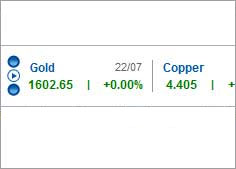 Forex widgets for webmasters
